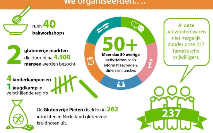 Wat organiseerden we in 2023.jpg